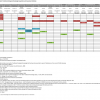 Appendix VI, ITEK Acquisition schedule, Updated 2024